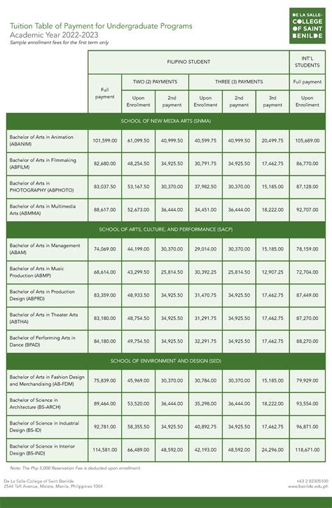 dlsu fees|Tuition Table of Payment for Undergraduate Programs .